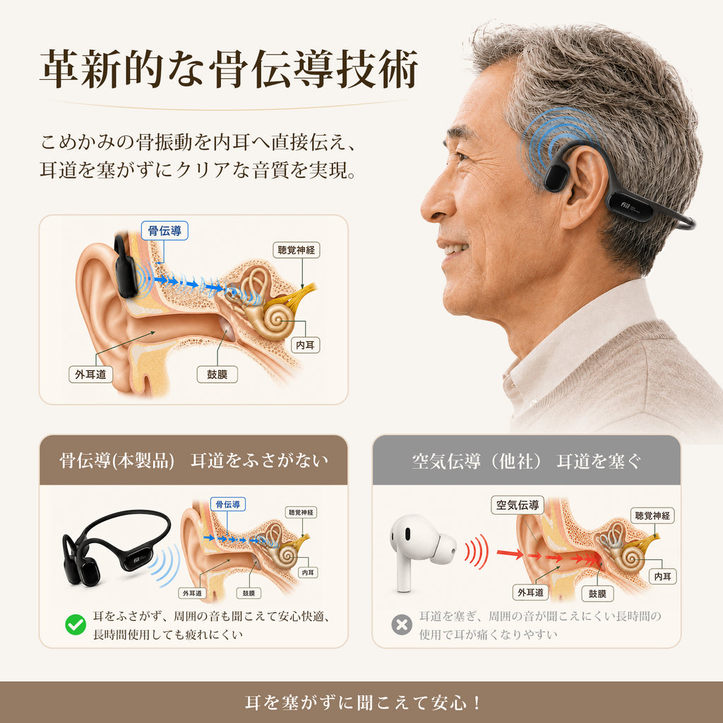 FIIL 集音器 骨伝導 しゅうおんき 高齢者 【DSPノイズ低減】耳をふさがない BT5.3 音声拡聴器 充電式 両耳 母の日 父の日 簡単操作
