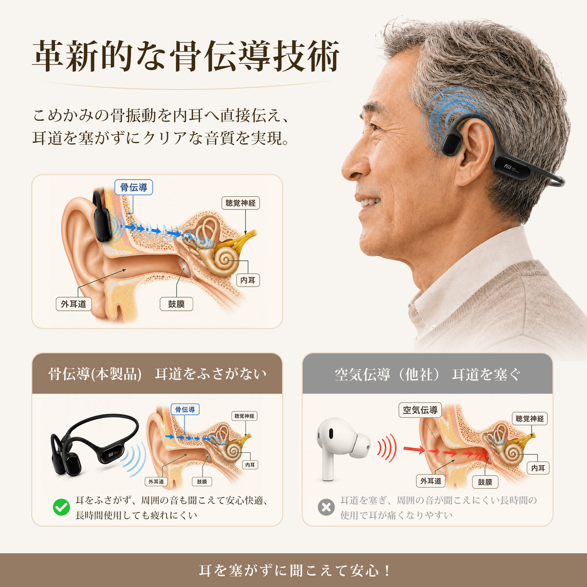 FIIL 集音器 骨伝導 しゅうおんき 高齢者 【DSPノイズ低減】耳をふさがない BT5.3 音声拡聴器 充電式 両耳 母の日 父の日 簡単操作