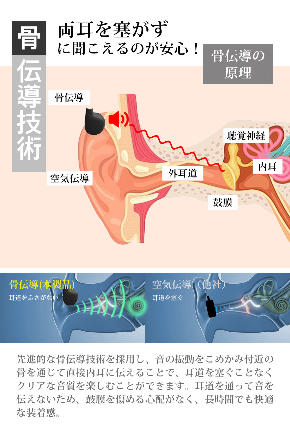 FIIL 集音器 骨伝導 高齢者 しゅうおんき BT5.3 耳に入る必要はない ノイズ低減 マグネット式充電 5段階音量調節 4種類モード 電話/音楽対応 紛失対策 両耳用 IPX5防水 軽量 敬老の日 母の日 父の日 日本語説明書付き